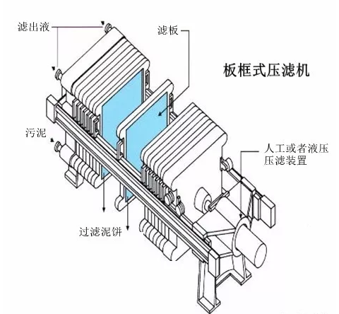 板框式压滤机动画演示图片